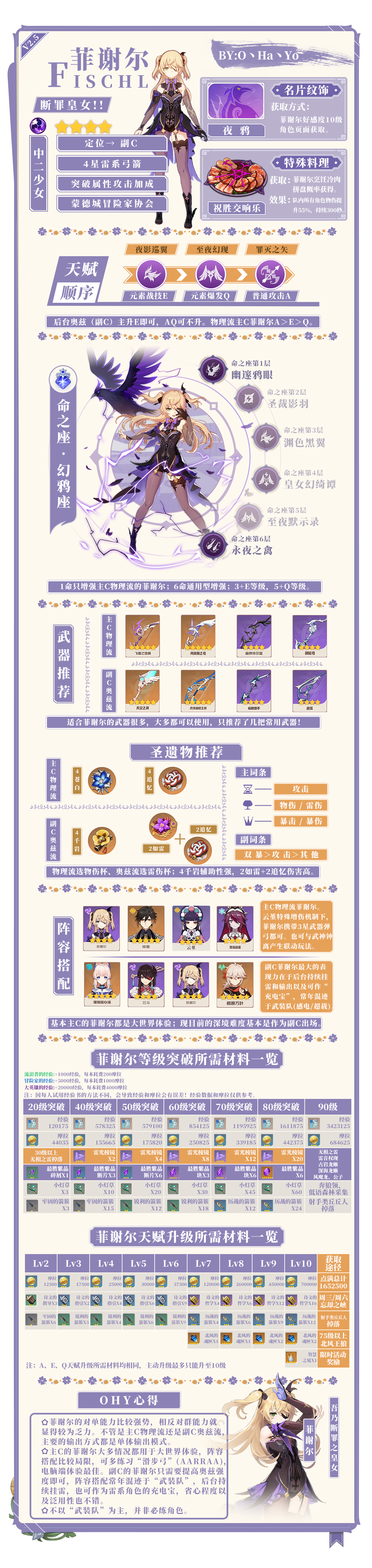 【V2.5攻略】#角色攻略#「华紫樱绯」UP角色一图流攻略|原神 - 第5张
