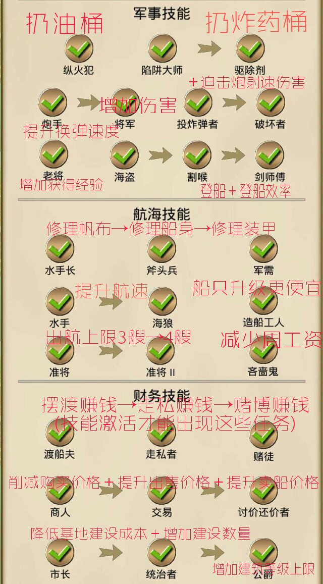 针对无法显示中文玩家提供的一些游戏帮助