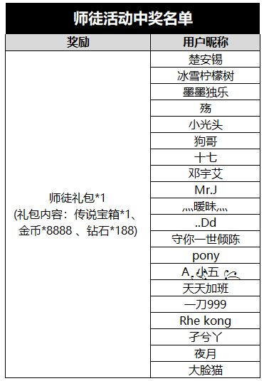 （已开奖）【送传说球球】师徒玩法上线，邀你立即进来体验！ (╭￣3￣)╭♡