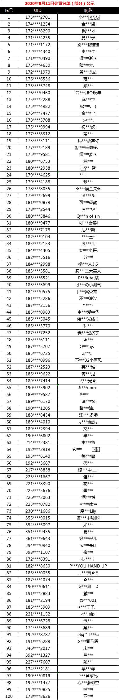 【公告】9月11日非法游戏行为处罚名单公示