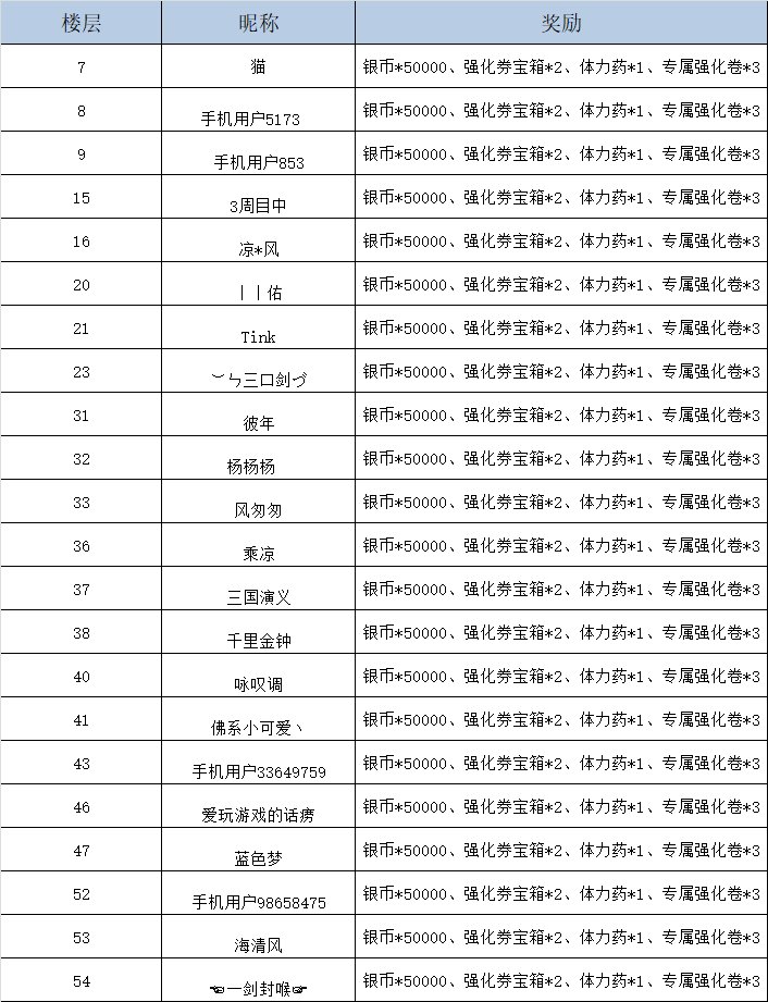【有奖活动】我的标签我做主