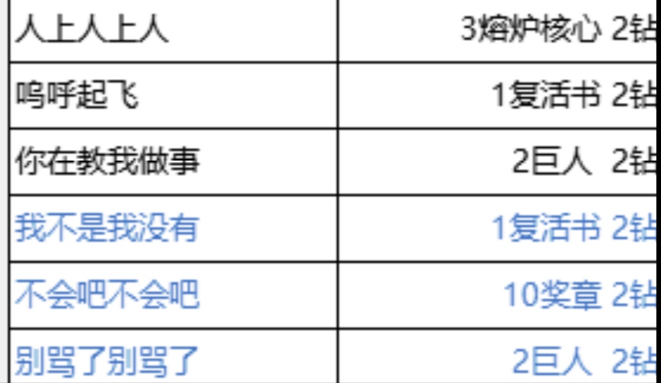 新取件码 伊洛纳 Elona 综合 Taptap 伊洛纳 Elona 社区