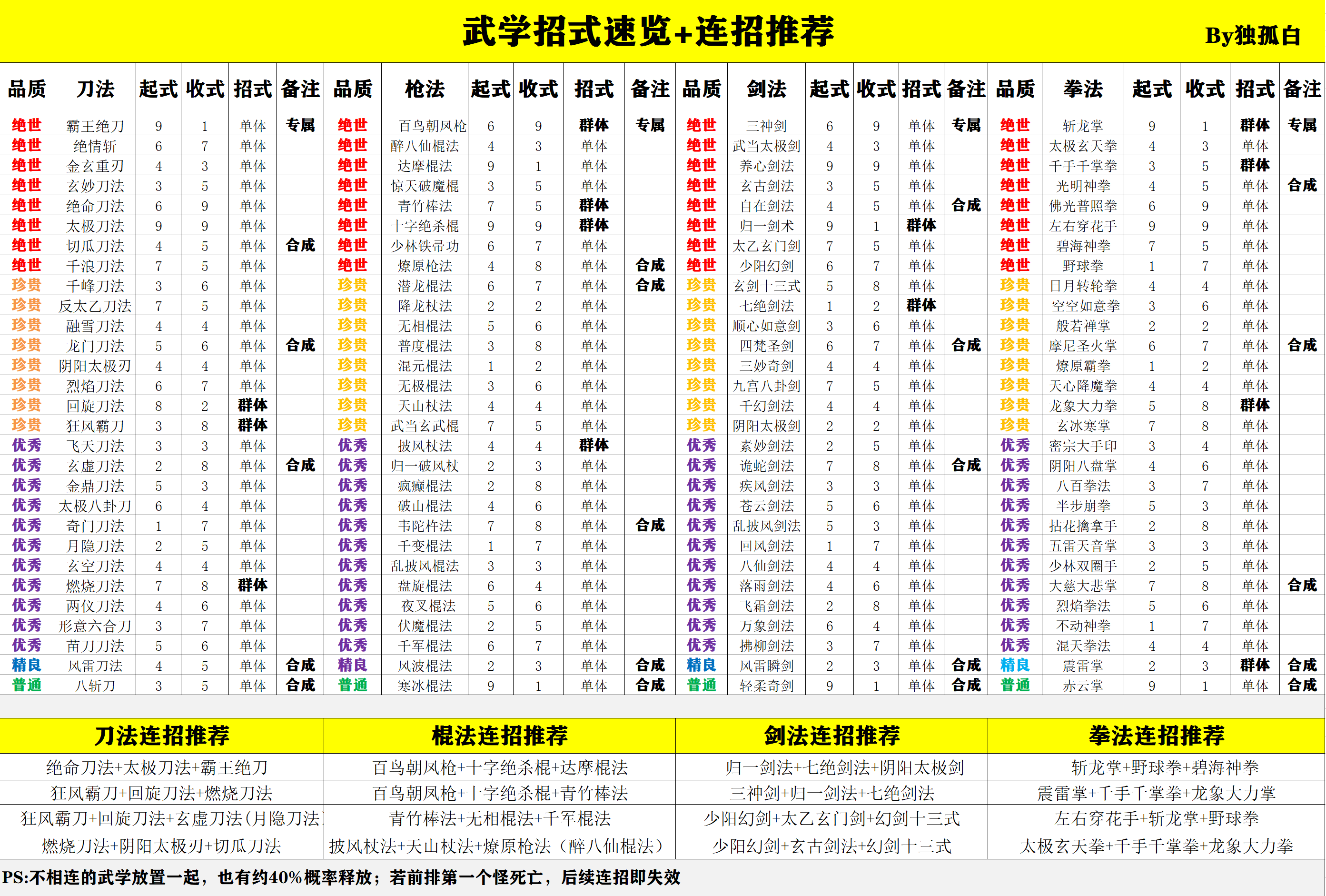 武学招式速览+连招推荐