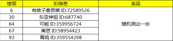 【已开奖】#夏至已至#有奖话题，是时候来请教一下各自的消暑秘籍了！|凌云诺 - 第4张