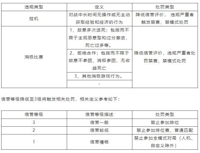 对“消极游戏行为”说不 ，净化游戏环境专项第5期（附部分名单）