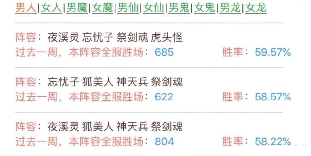 武曜台胜率最高的小伙伴排名，又学到了！