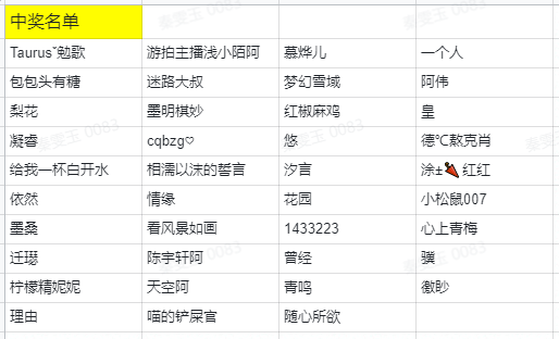 【彩蛋活動已開獎】直擊首映現場，電影票繼續送送送！（文末含福利）|文明與征服 - 第3張