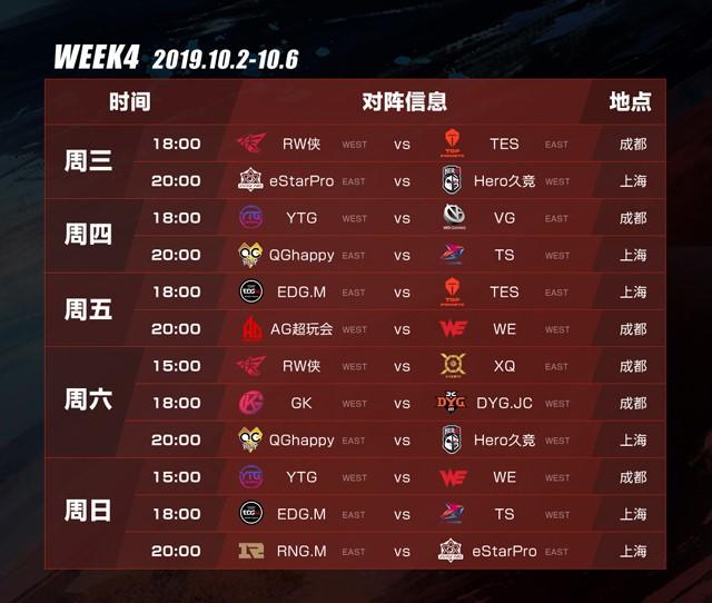 秋季赛常规赛第四周即将开启，谁能阻止eStarPro连胜步伐？