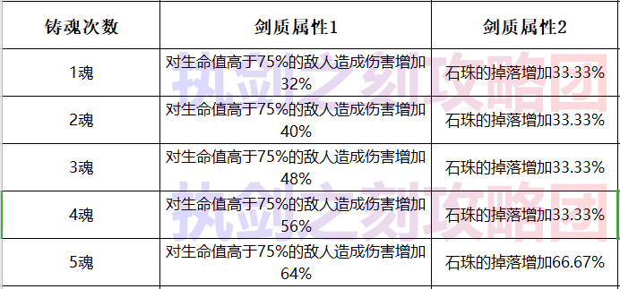 攻略组 执剑之刻 活动攻略 浮光的子 来自执剑之刻攻略组 Taptap 执剑之刻社区