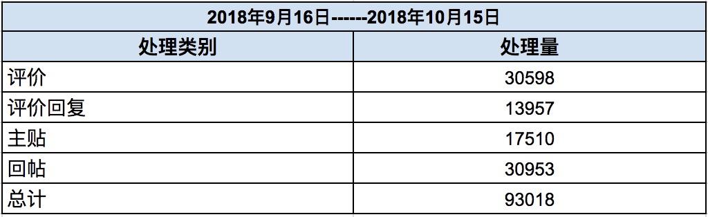 TapTap社区小管家工作日志：9月第3、4周 10月第1、2周社区小简报