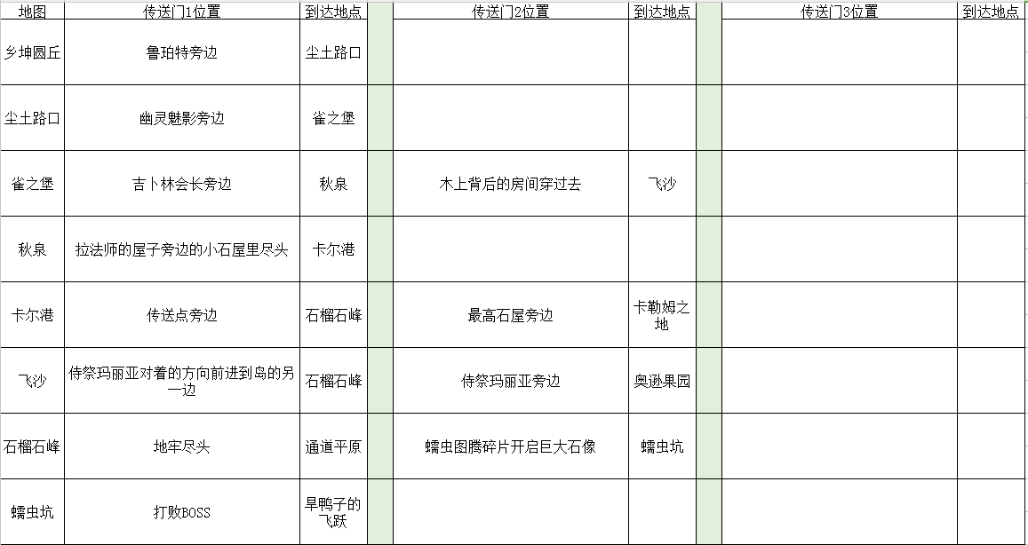 传送门骑士手游大型专题攻略之一——通关攻略畅玩版