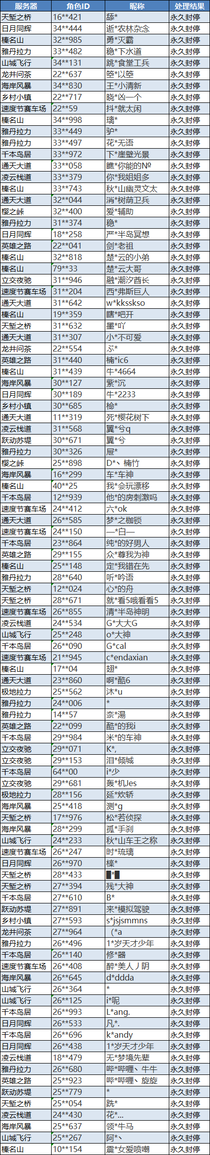 违规作弊车手处罚公告