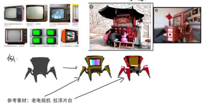 你們見過老電視機和拉洋片嗎？——關於機械改造的靈感|逆生之都 - 第1張