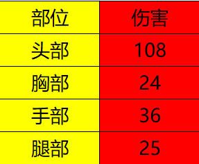 机械迷城添新员，工业套装大测评！|穿越火线：枪战王者 - 第6张