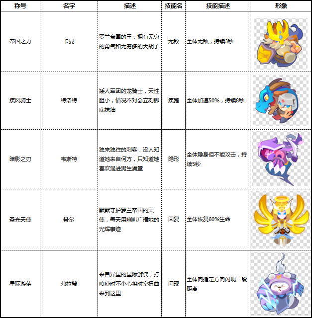 【玩法爆料】游戏玩法曝光 指挥官、兵种大揭秘