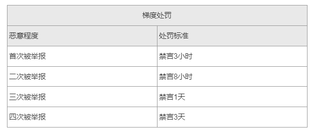 府邸告示丨《延禧攻略之鳳凰于飛》玩家安全公約 - 第9張