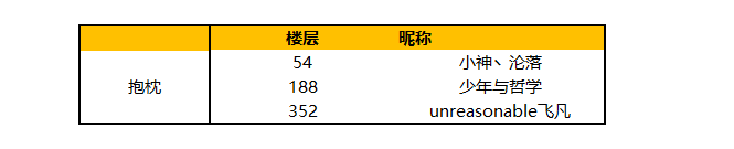 【黑森林情报站】揭秘新职业，你猜对了嘛？|月圆之夜 - 第2张