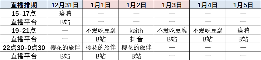 玩家主播团上线啦！直播排期安排（12月31日更新）|全民泡泡超人 - 第1张