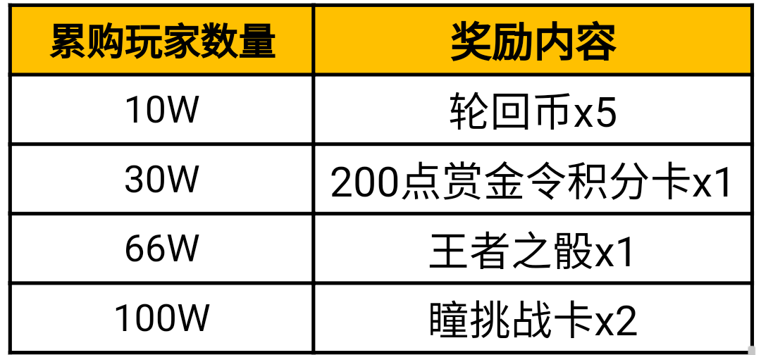 萌粽送祝福活动预告，全新背包头饰钜惠发售！|穿越火线：枪战王者 - 第6张