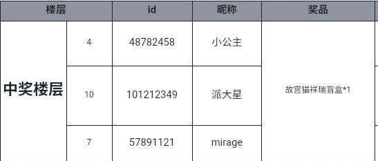 （已开奖）【尚京趣闻】闲暇的撸猫时光