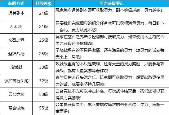 灵聚天下 《蜀门手游》灵气值获取攻略！