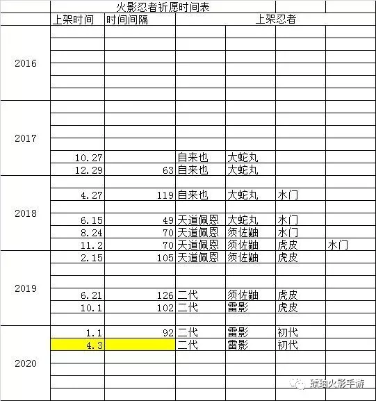 各種必備攻略（不定期更新）|火影忍者 - 第3張