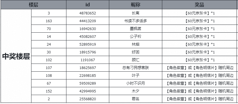 （已开奖）【活动】测测谁是你未来的启国恋人？参与桂月听香领千元豪礼！