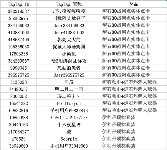 《炉石传说》“佣兵战纪”已经在 TapTap 提前上线! - 第7张