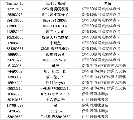 《爐石戰記》“傭兵戰紀”已經在 TapTap 提前上線！ - 第7張