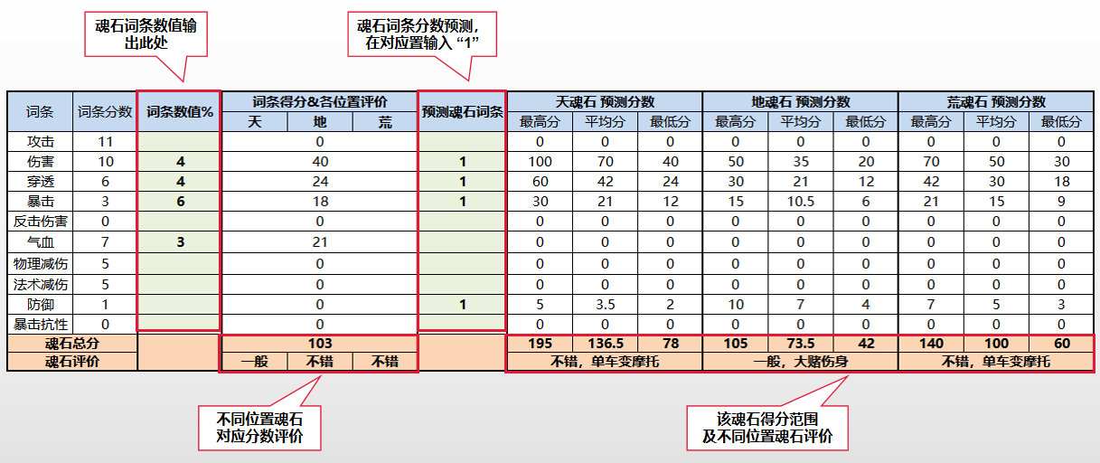 【泡椒兔】魂石选择终极攻略（内有赌石分数预测）|天地劫：幽城再临 - 第8张