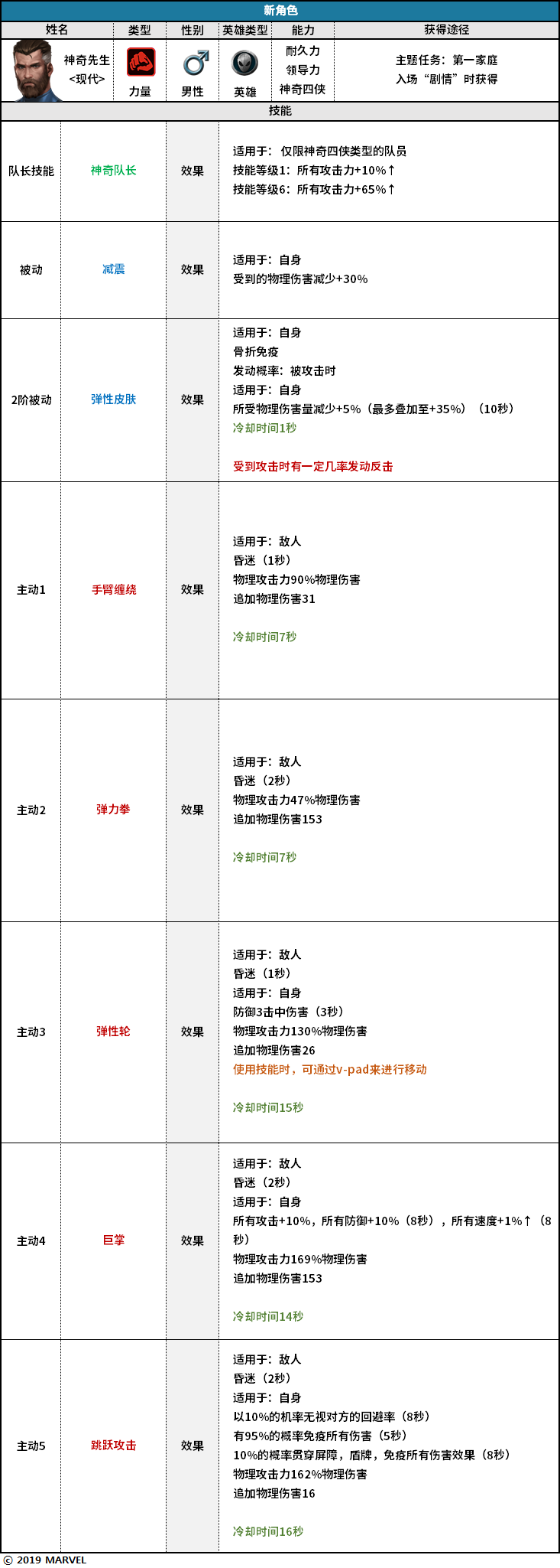 【公告】4.7.0更新详情及维护公告