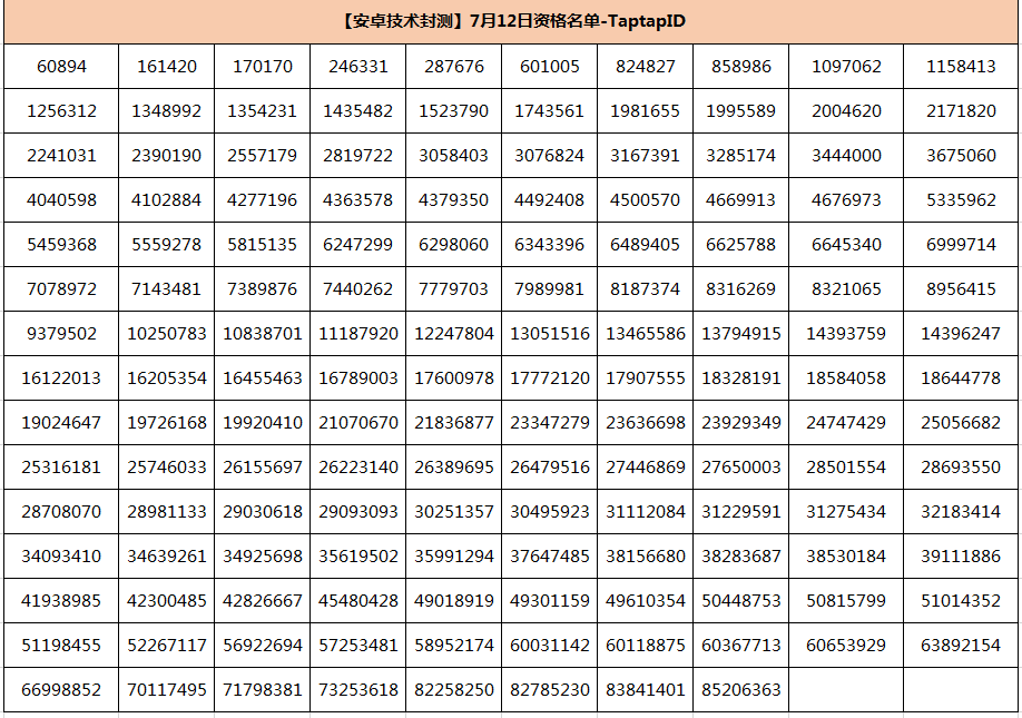 7月12日第三批《小动物之星》技术封测测试资格奉上