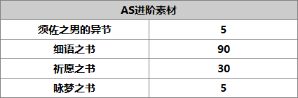 【人物攻略】AS时雨|另一个伊甸 : 超越时空的猫 - 第8张