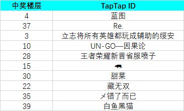 TapTap
