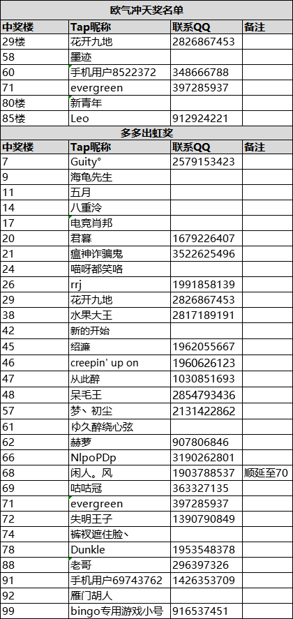 已结束【萌新必看】加入Q群获取10+1召唤券奖励！