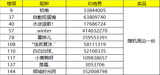 【已開獎】#吃土人大作戰#分享你的雙十一購物車贏精美小禮品|凌雲諾 - 第5張