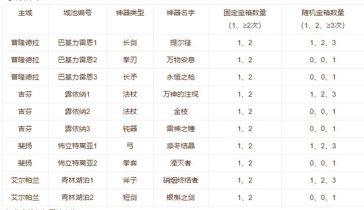 1月16日5点 12点停服维护公告 仙境传说ro 守护永恒的爱综合讨论 Taptap 仙境传说ro 守护永恒的爱社区