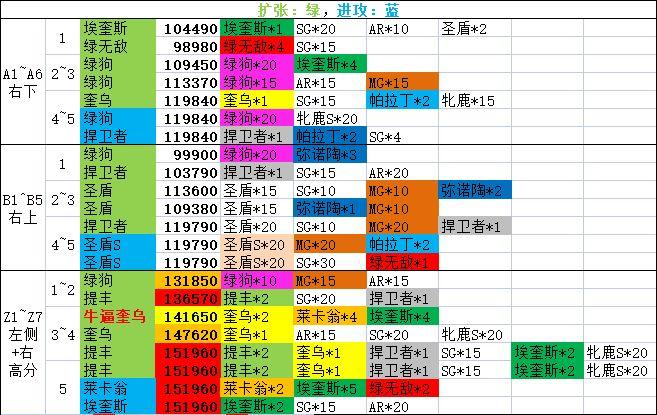 【少女前线】[纵向应变攻略活动]基于期屑开局的实践与研究(6+2上尉89+8杀361w)