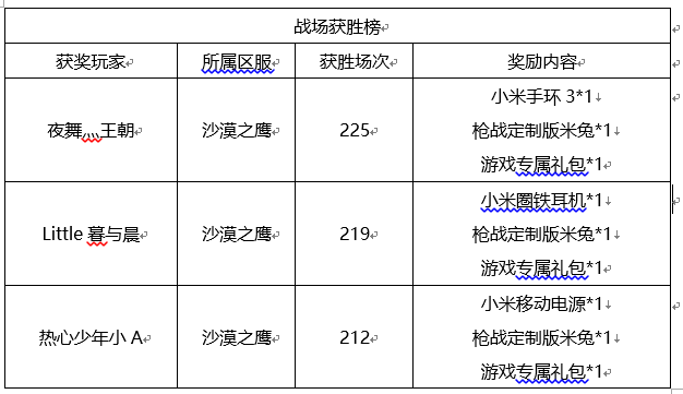 战场获胜榜&战场枪王榜活动获奖名单