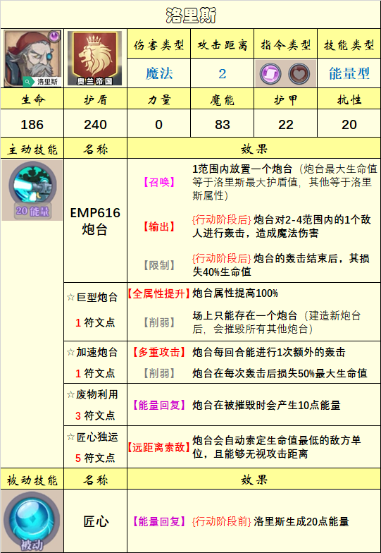 【英雄图鉴】(10.29)上古议会阵营已更新|法洛伊：幻境 - 第5张