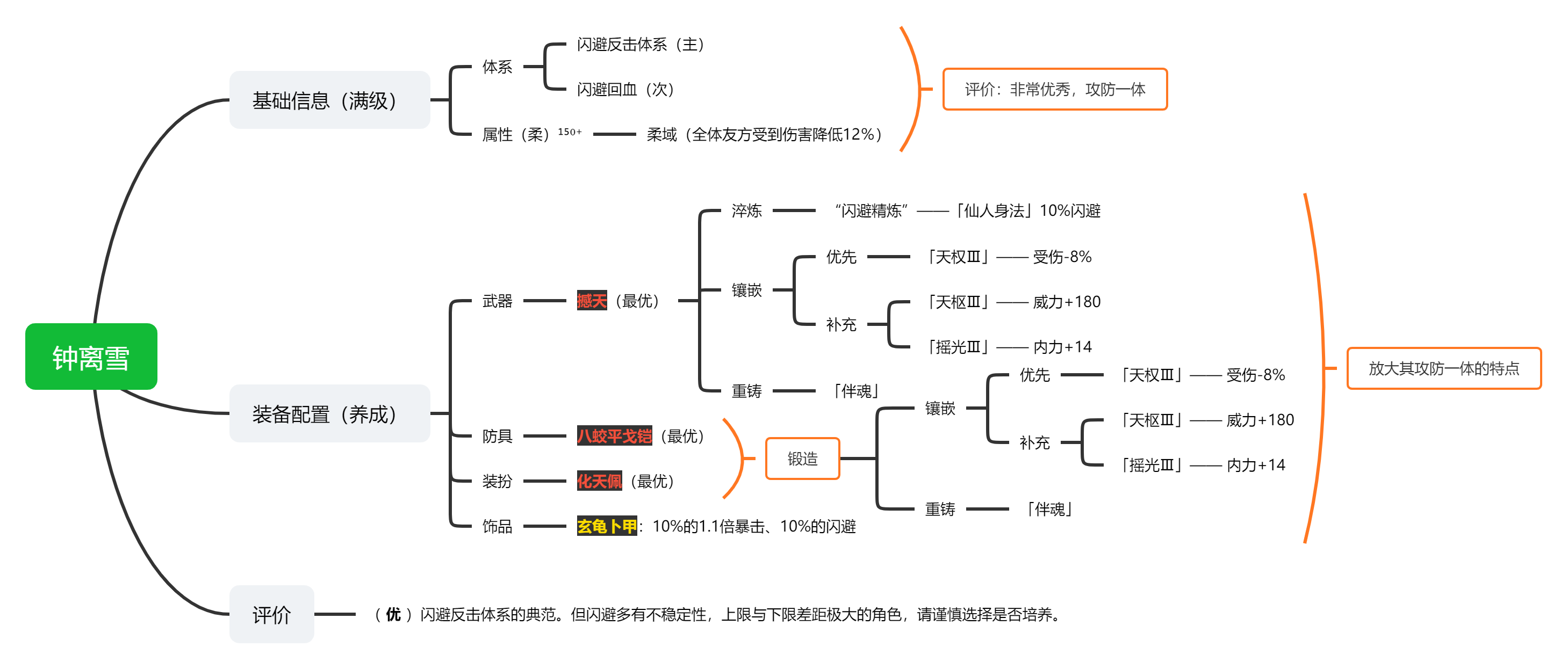 ［進階攻略］隊友養成－進階|下一站江湖Ⅰ - 第1張