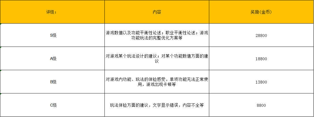 《戒灵传说》BUG&建议有奖收集帖