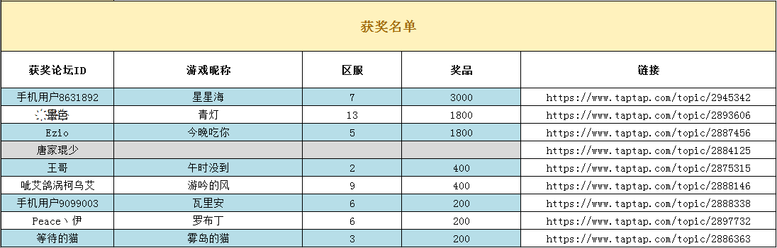 【已开奖】放飞你的理解！十万钻石征集攻略活动开启