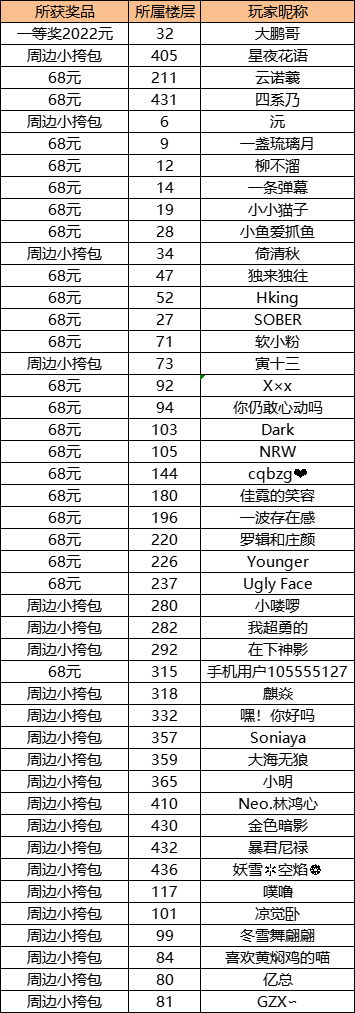 【已开奖】【年终福利】开往2022，西理为车手们送年终福利啦！