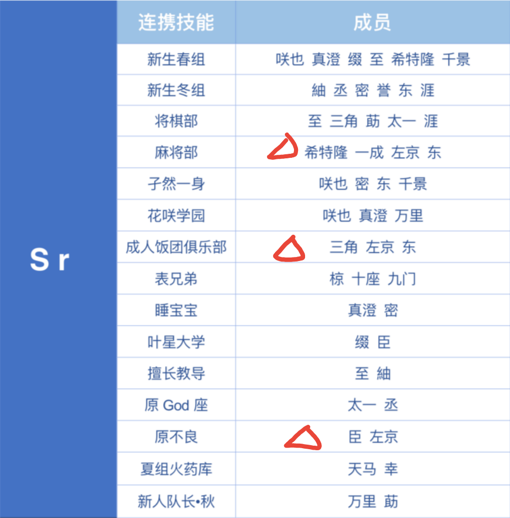 你们主修了多少张卡呀 A3 满开剧团综合 Taptap A3 满开剧团社区