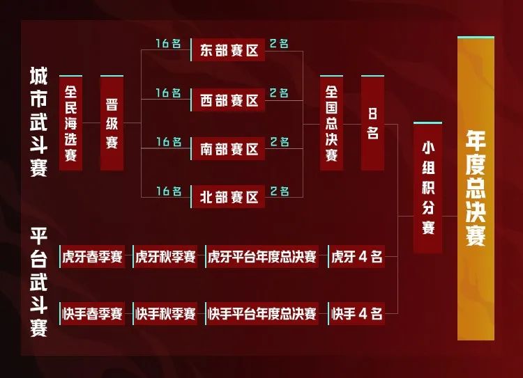 全年赛事计划公开，双赛道全面升级！|火影忍者 - 第3张