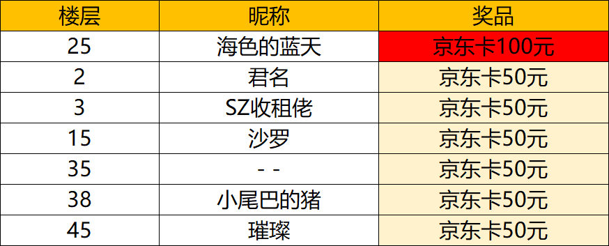 【开奖公告】【有奖活动】漫威超级战争不限号开测，晒精彩截图赢京东卡！