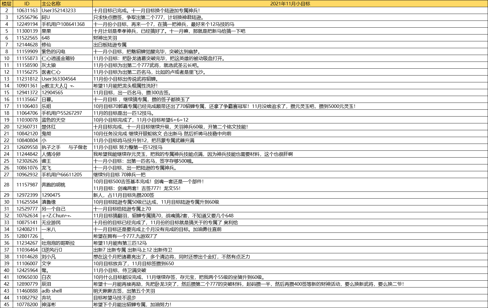 【本期活动】2021：最后一个小目标