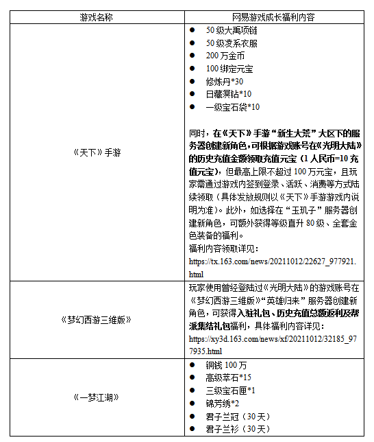 《光明大陆》停运公告