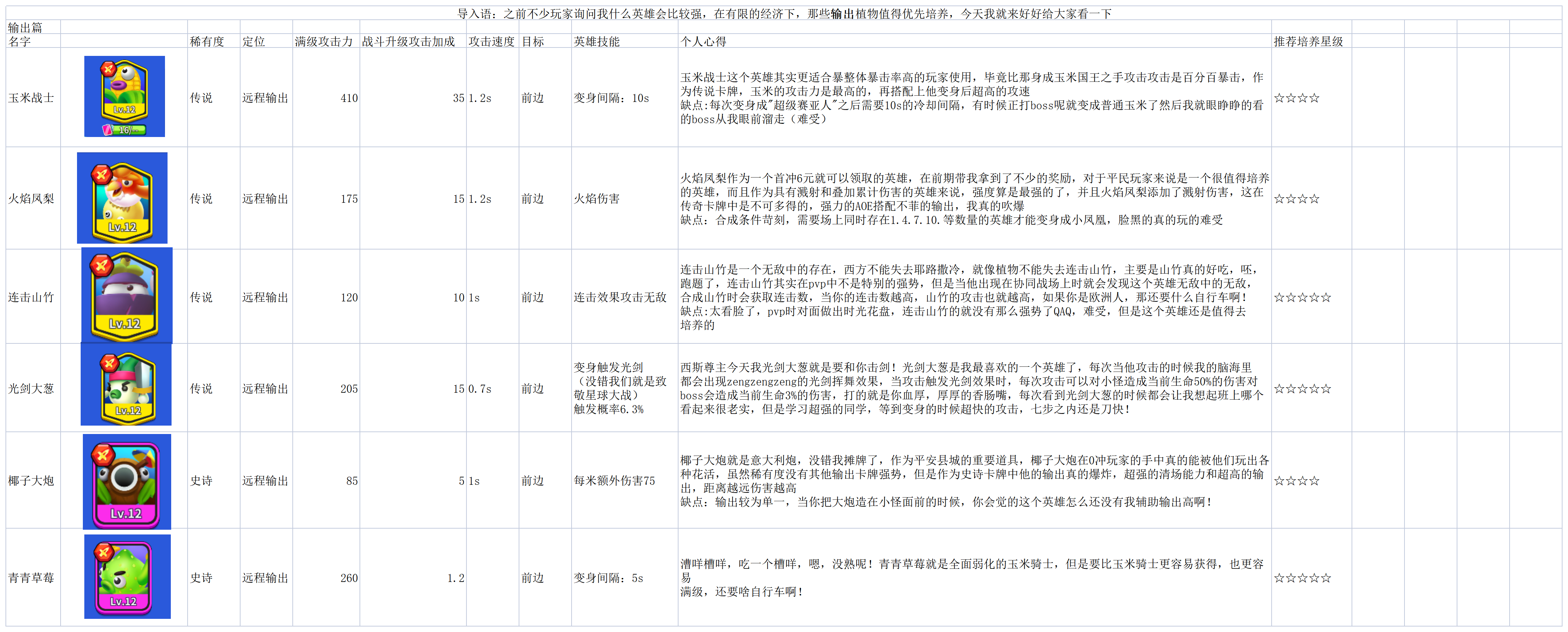 《植物休闲大作战》：英雄评测输出篇